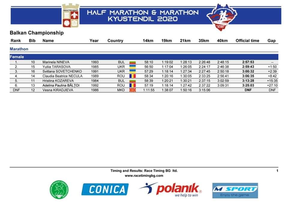 Чемпіонат Балканських легкоатлетичних федерацій з марафону, Болгарія. Фото