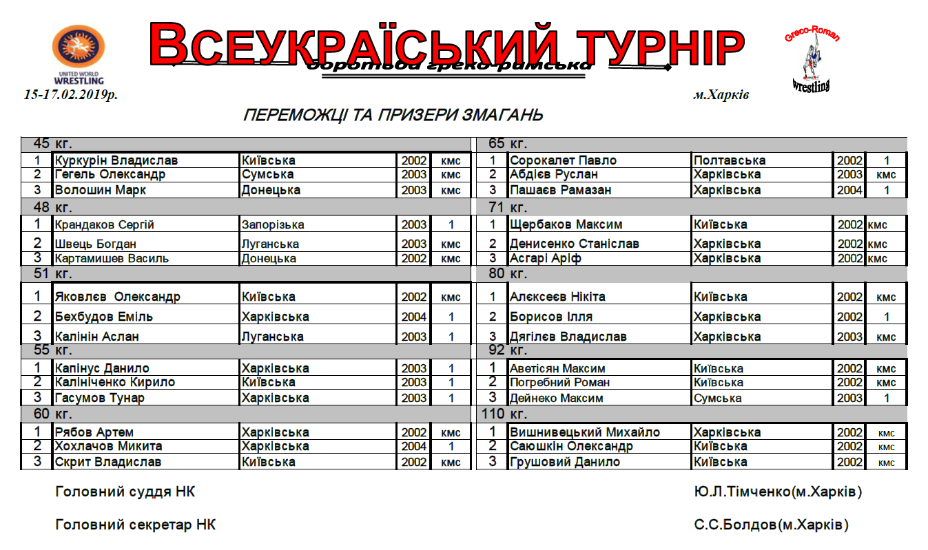 Всеукраїнський турнір серед кадетів під назвою "Кубок тресту "Житлобуд-1". Зображення