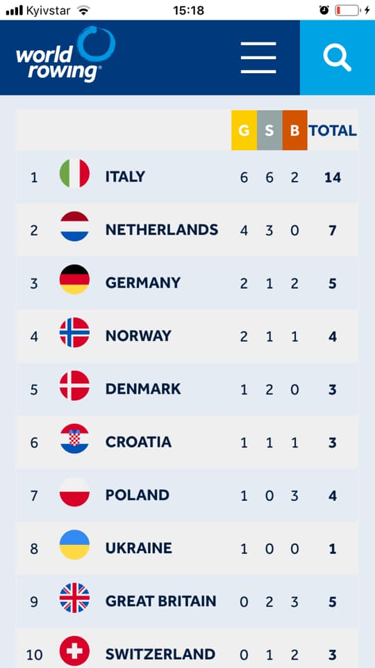 Діана Димченко - переможниця етапу Кубку світу з академічного веслування. фото