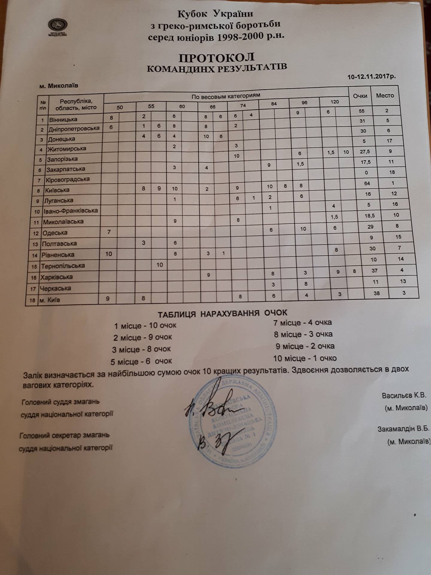 Кубок України з боротьби греко-римської