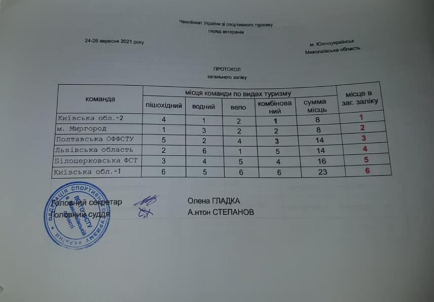 чемпіонат України зі спортивного туризму серед ветеранів, Южноукраїнськ. фото