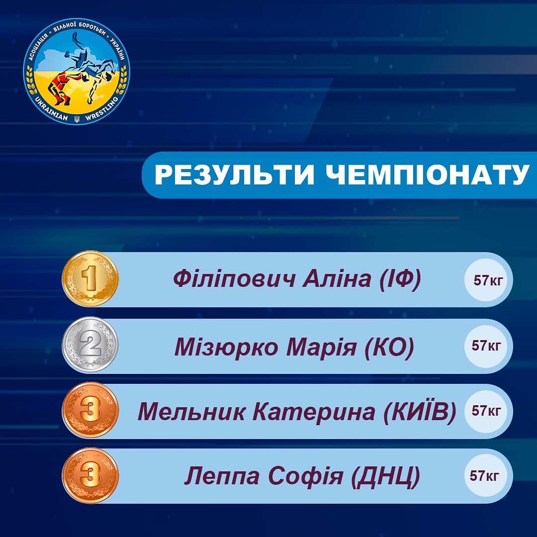 чемпіонат України з вільної боротьби, Київ. фото