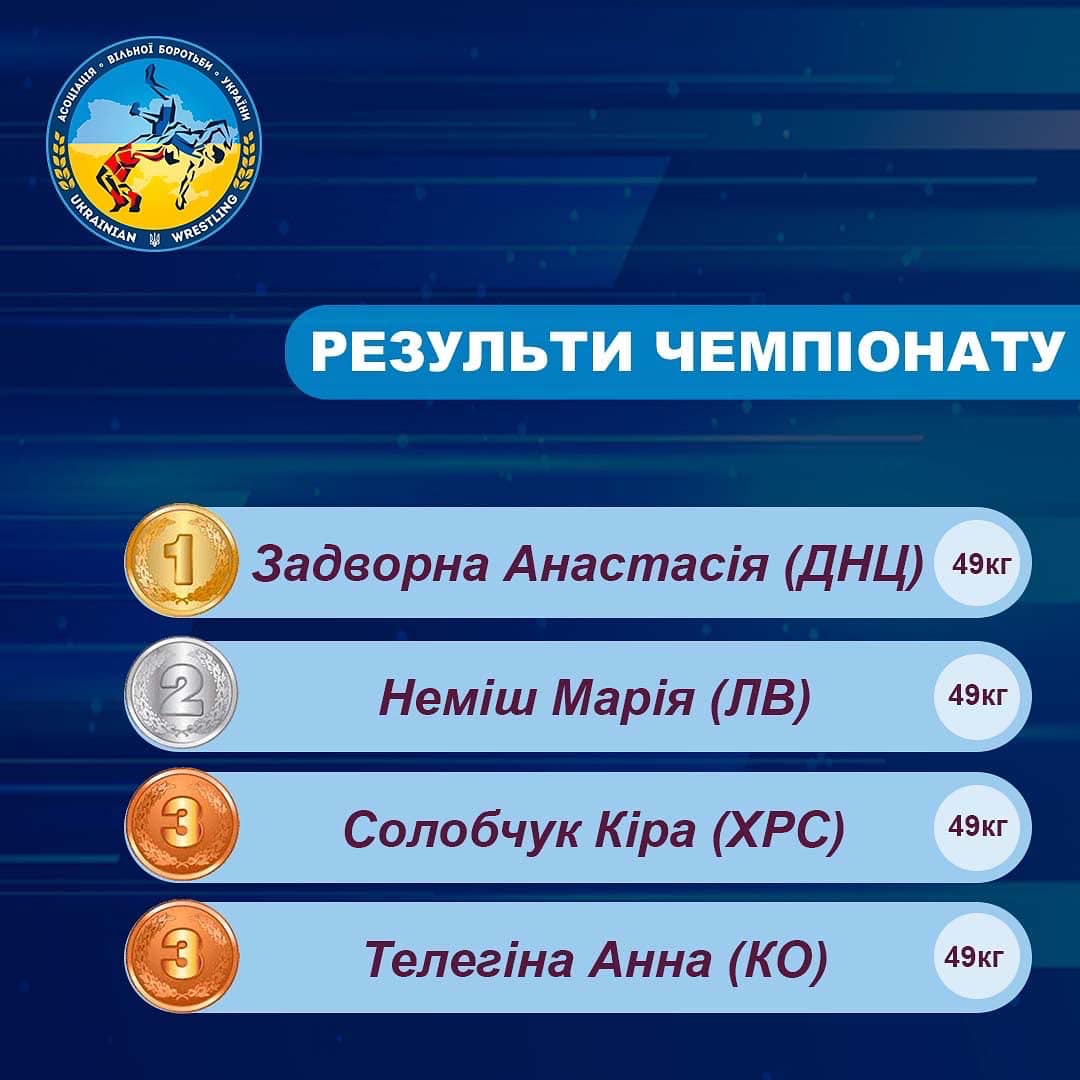 чемпіонат України з вільної боротьби, Київ. фото