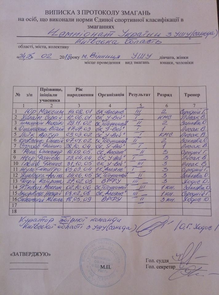 Чемпіонат України з ушу. Фото