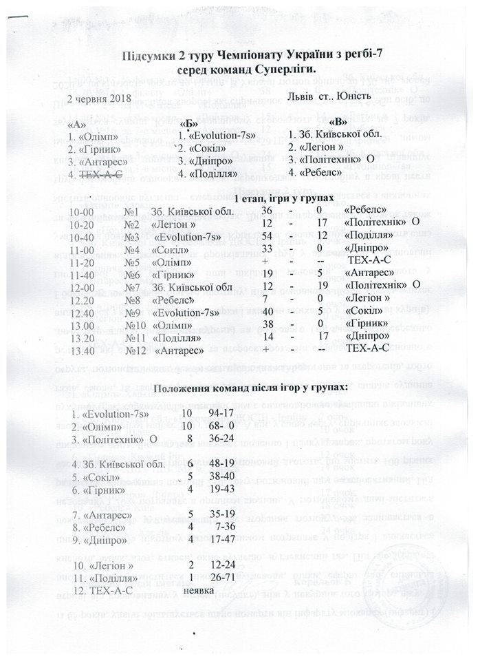 Регбі-7, 2 тур, Львів. Зображення