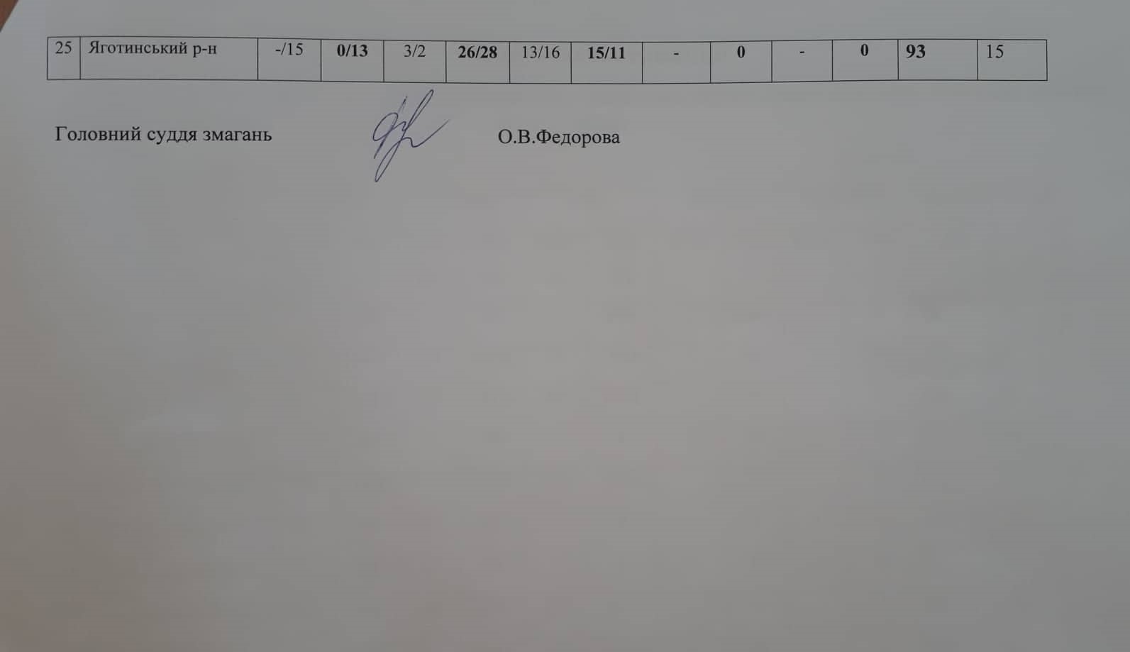 Спартакіада серед держслужбовців, результати. Фото