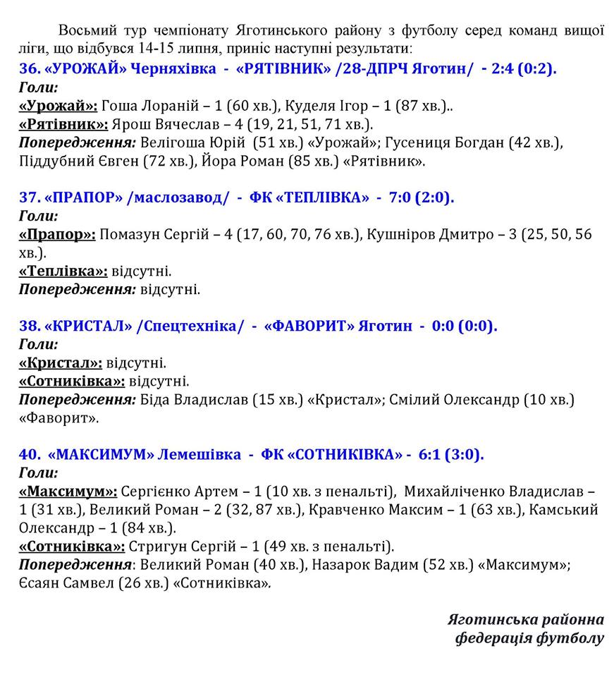 Чемпіонат Яготинського району з футболу. Фото