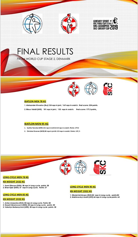 Кубок Європи з гирьового спорту, Париж. Фото