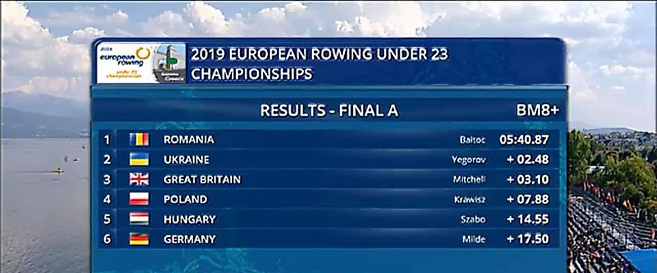чемпіонат Європи U-23 з академічного веслування. Ajnj