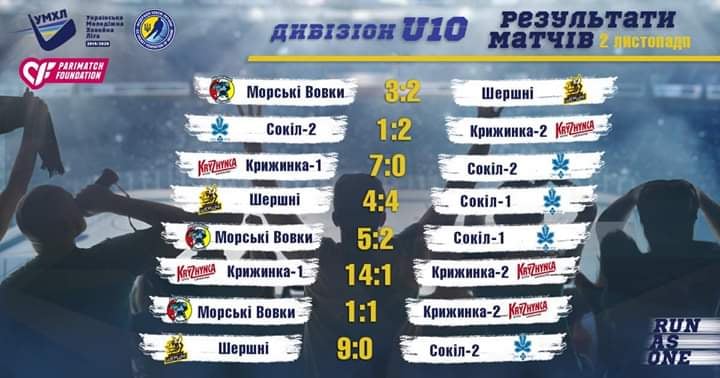 Українська молодіжна хокейна ліга. Фото