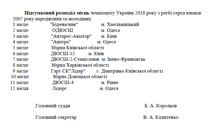 Чемпіонат України з регбі. Фото