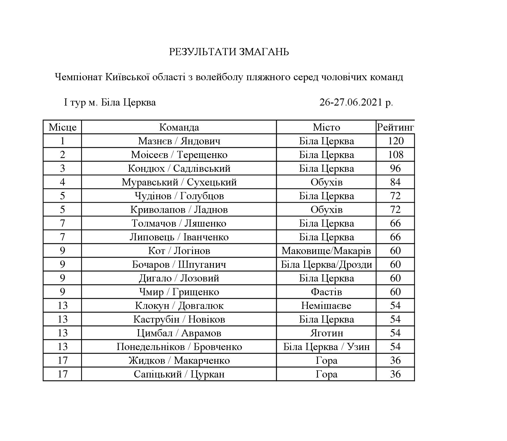 Чемпіонат Київщини з пляжного волейболу, Біла Церква. фото