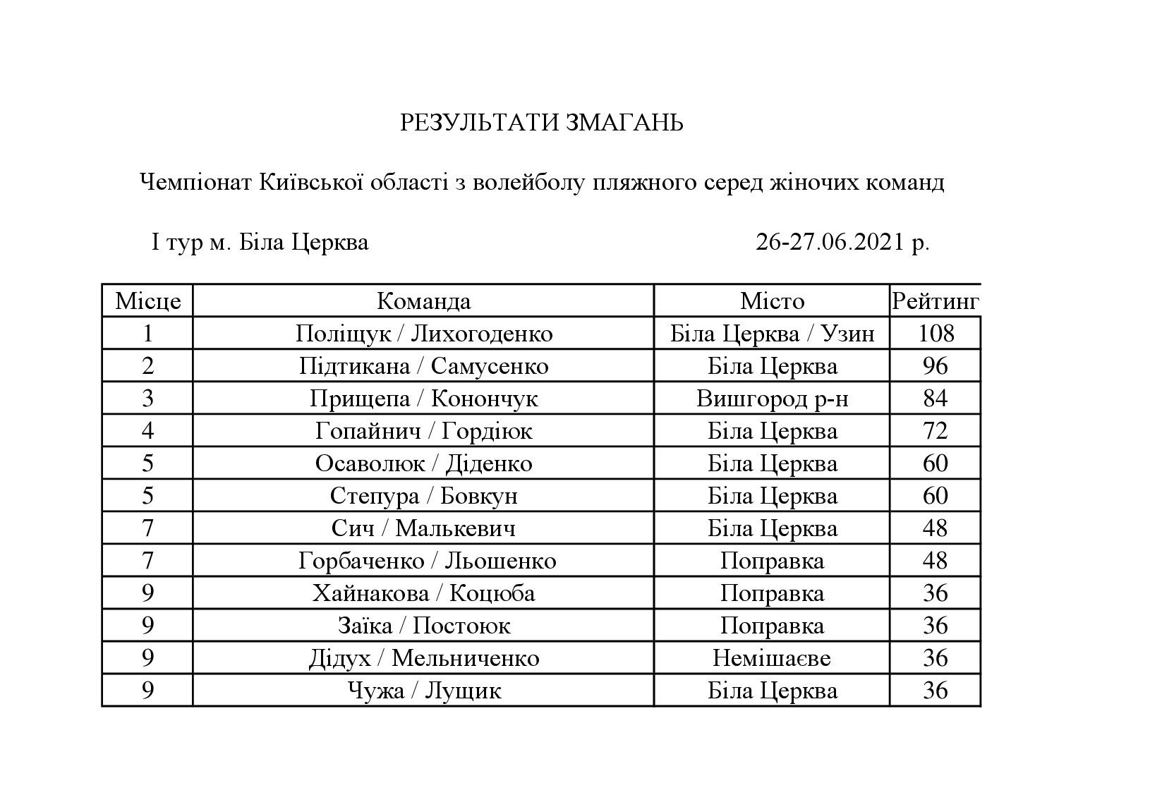 Чемпіонат Київщини з пляжного волейболу, Біла Церква. фото