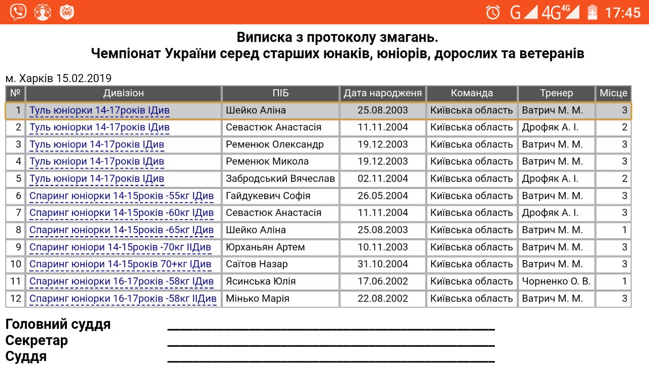 Чемпіонат України з таеквондо, Харків. Фото