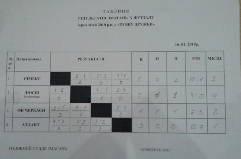 Змагання з футзалу «Кубок дружби», Переяслав. Фото